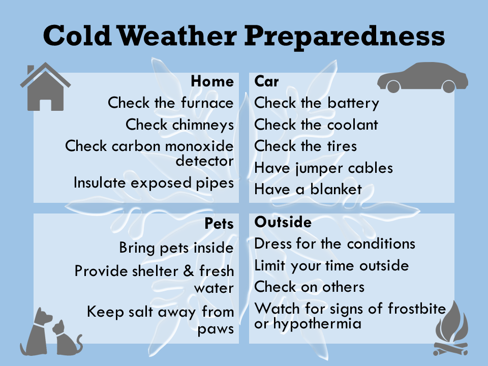Cold weather at times this week